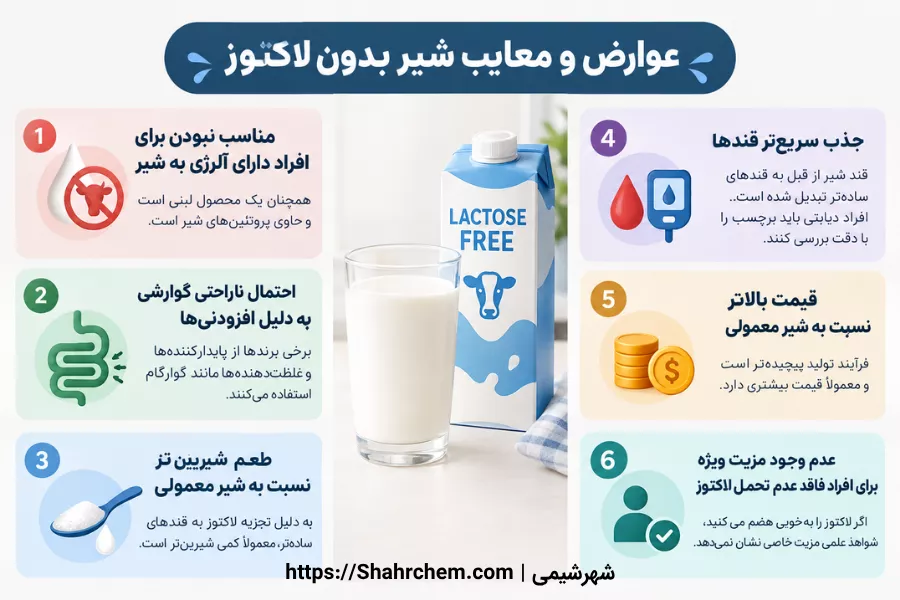 عوارض و معایب شیر بدون لاکتوز
