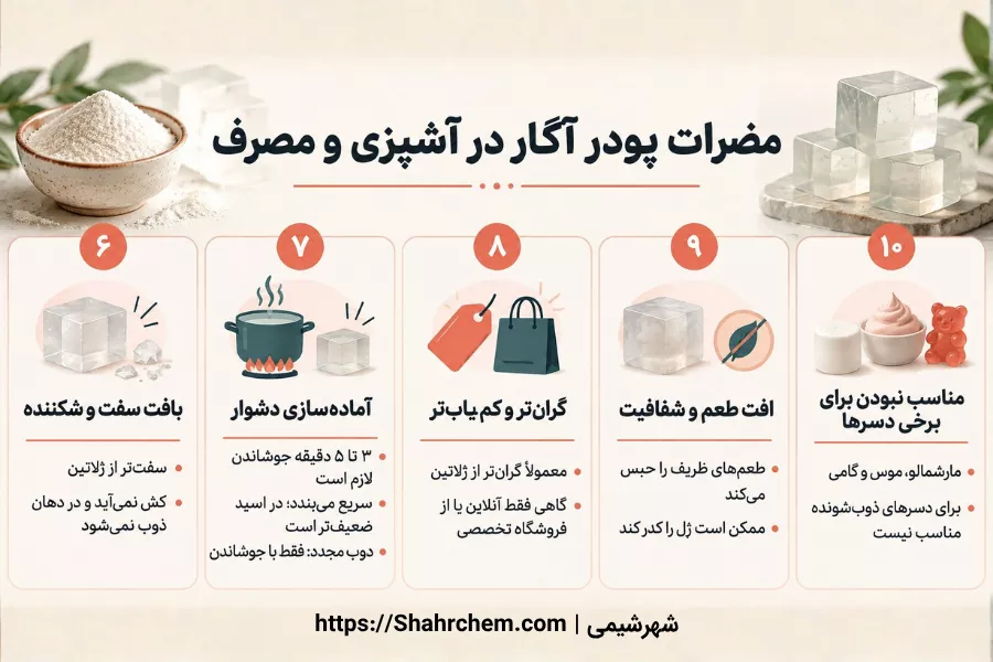 مضرات پودر آگار در آشپزی و مصرف