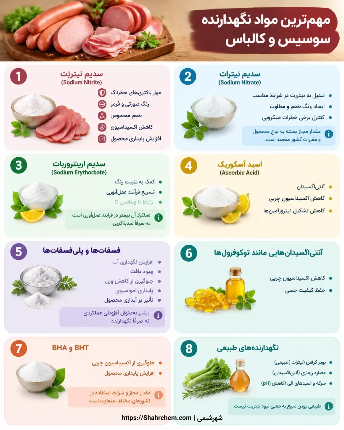 مهم ترین مواد نگهدارنده سوسیس و کالباس