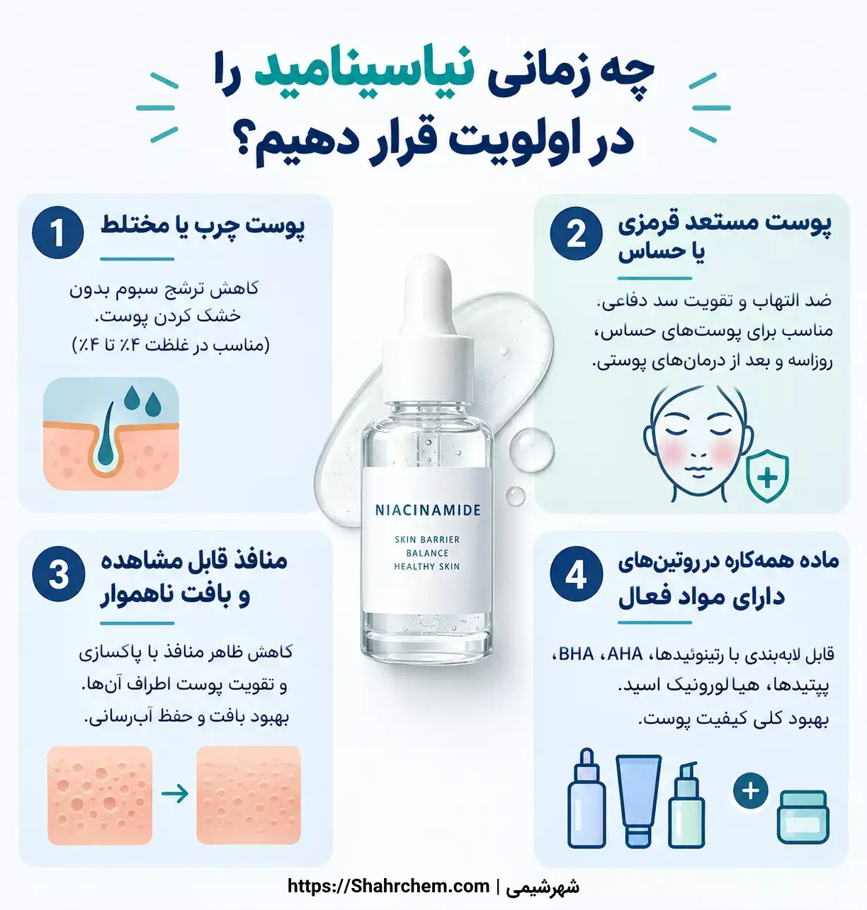 چه زمانی نیاسینامید را در اولویت قرار دهیم