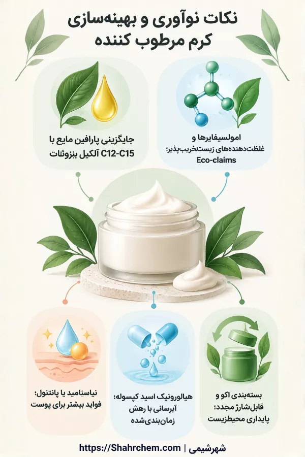 نکات نوآوری و بهینه سازی کرم مرطوب کننده