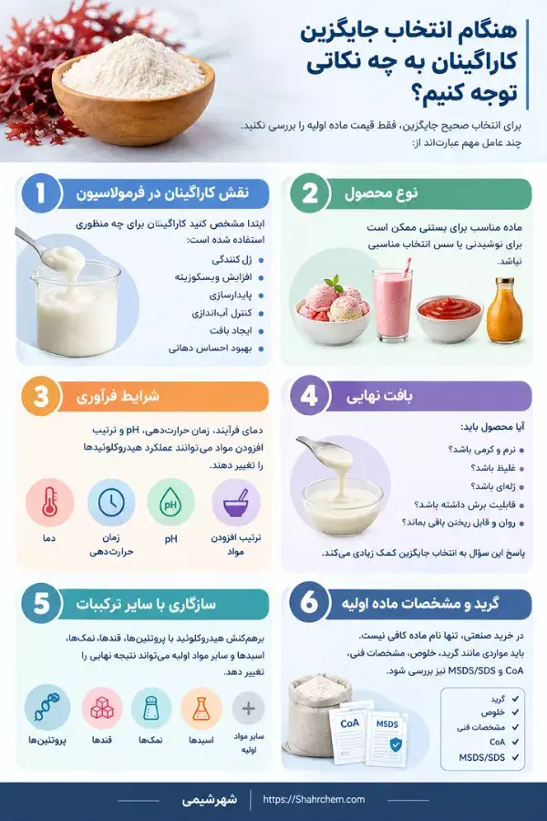 هنگام انتخاب جایگزین کاراگینان به چه نکاتی توجه کنیم؟