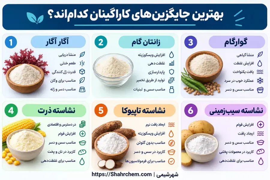 بهترین جایگزین های کاراگینان